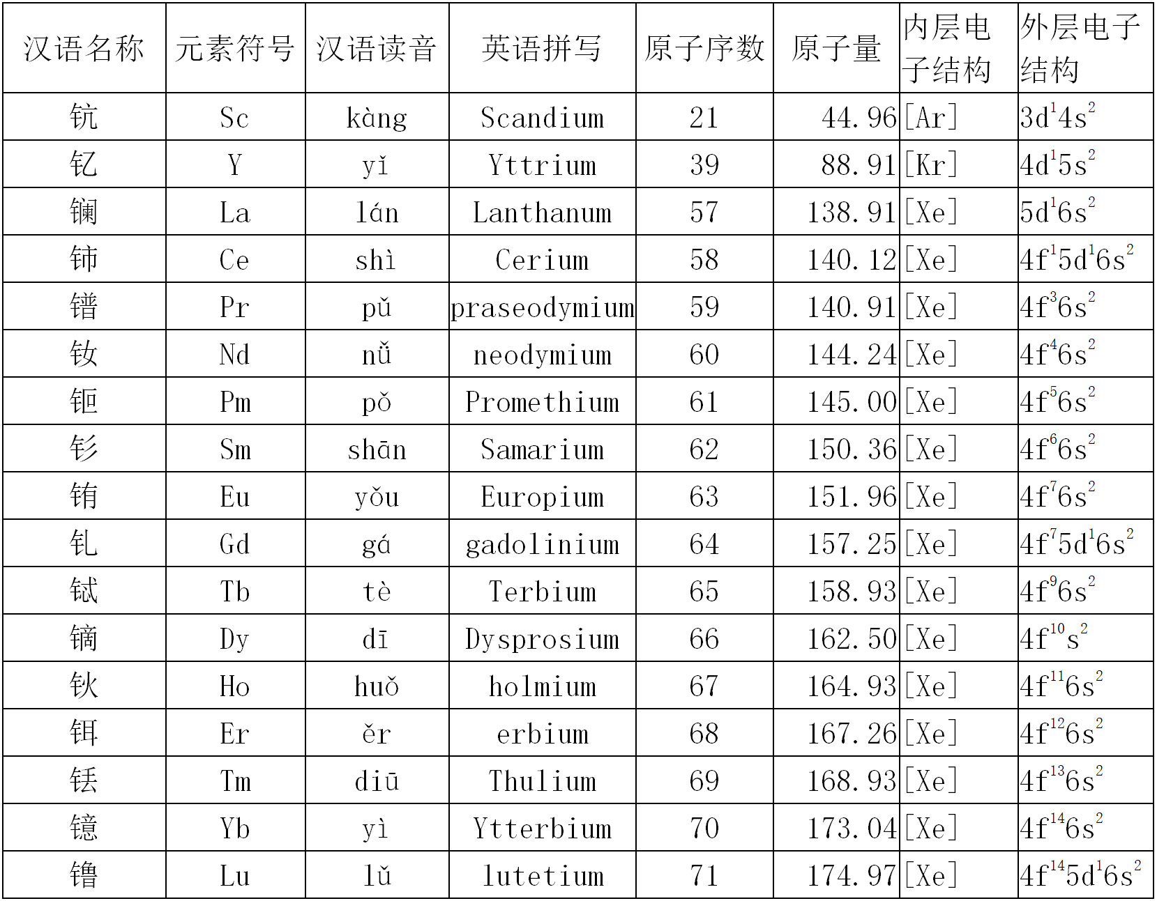 稀土——并不稀少但很神奇的物质-瑞吉科技